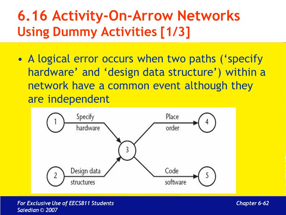 6.16 Activity-On-Arrow Networks Using Dummy Activities [1/3]