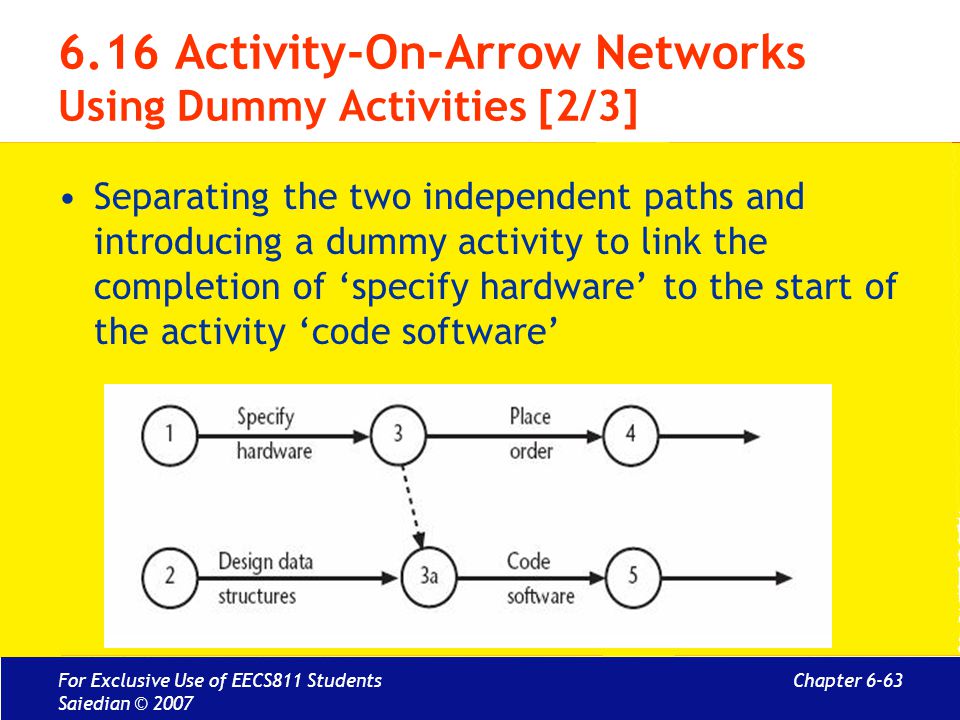 6.16 Activity-On-Arrow Networks Using Dummy Activities [2/3]
