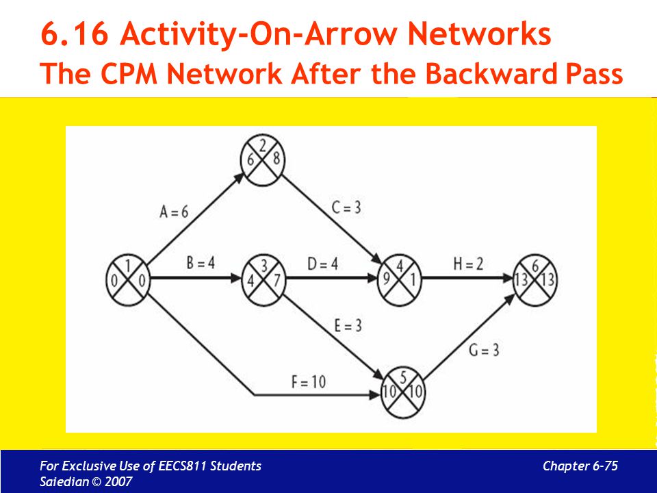 6.16 Activity-On-Arrow Networks The CPM Network After the Backward Pass