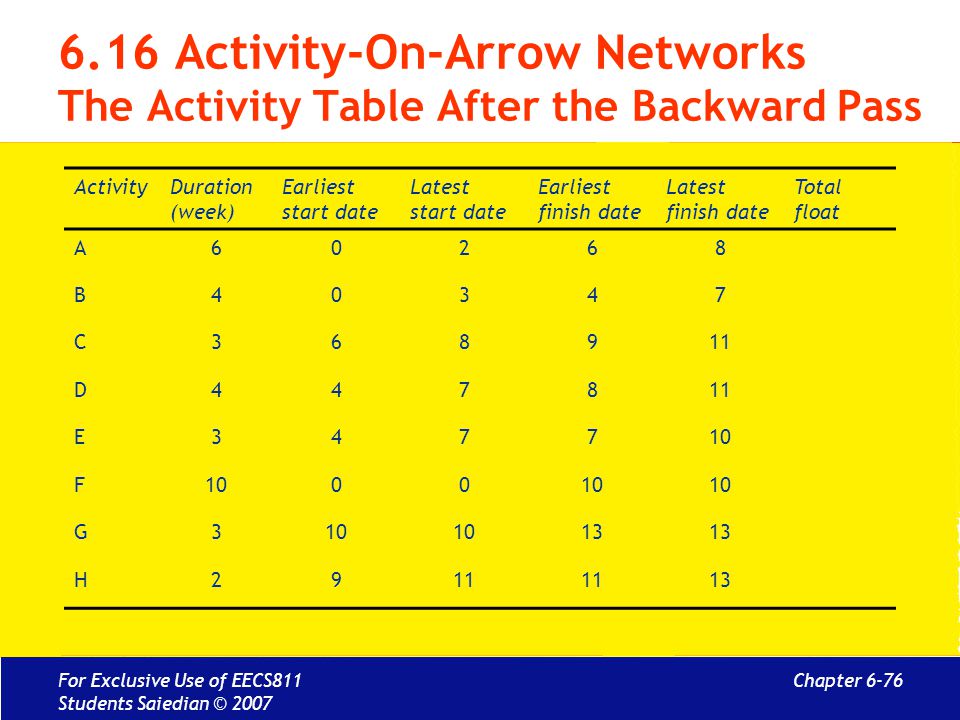 6.16 Activity-On-Arrow Networks The Activity Table After the Backward Pass