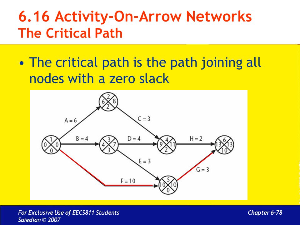 6.16 Activity-On-Arrow Networks The Critical Path