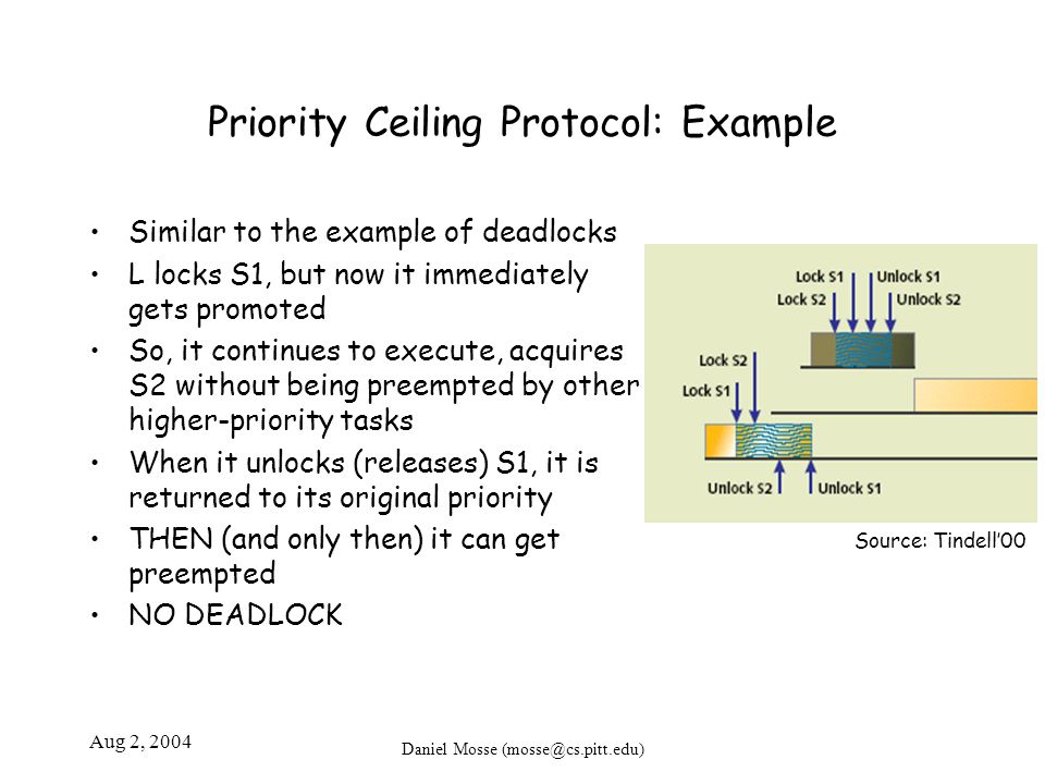 Real Time Scheduling Edf And Rm Ppt Download