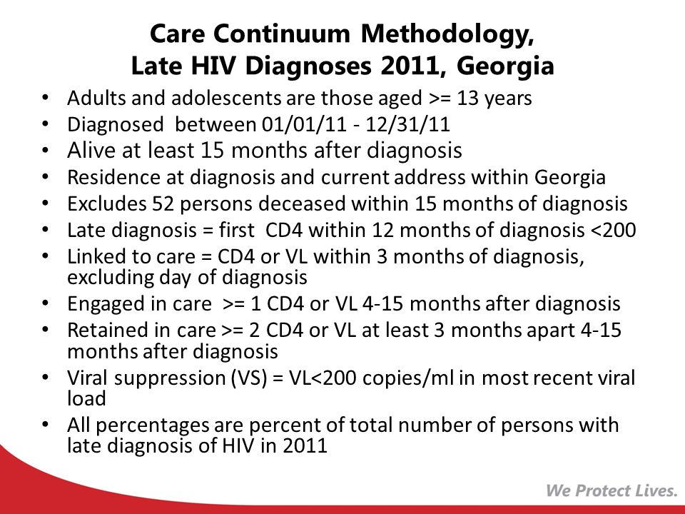 Care Continuum Methodology, Late HIV Diagnoses 2011, Georgia