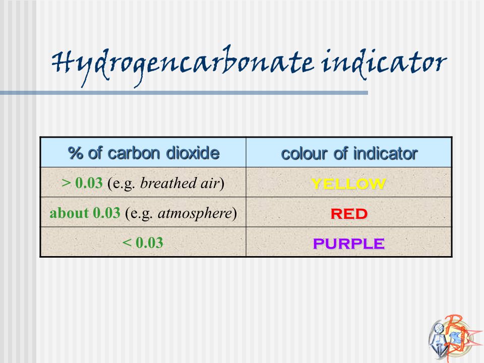 Hydrogencarbonate indicator