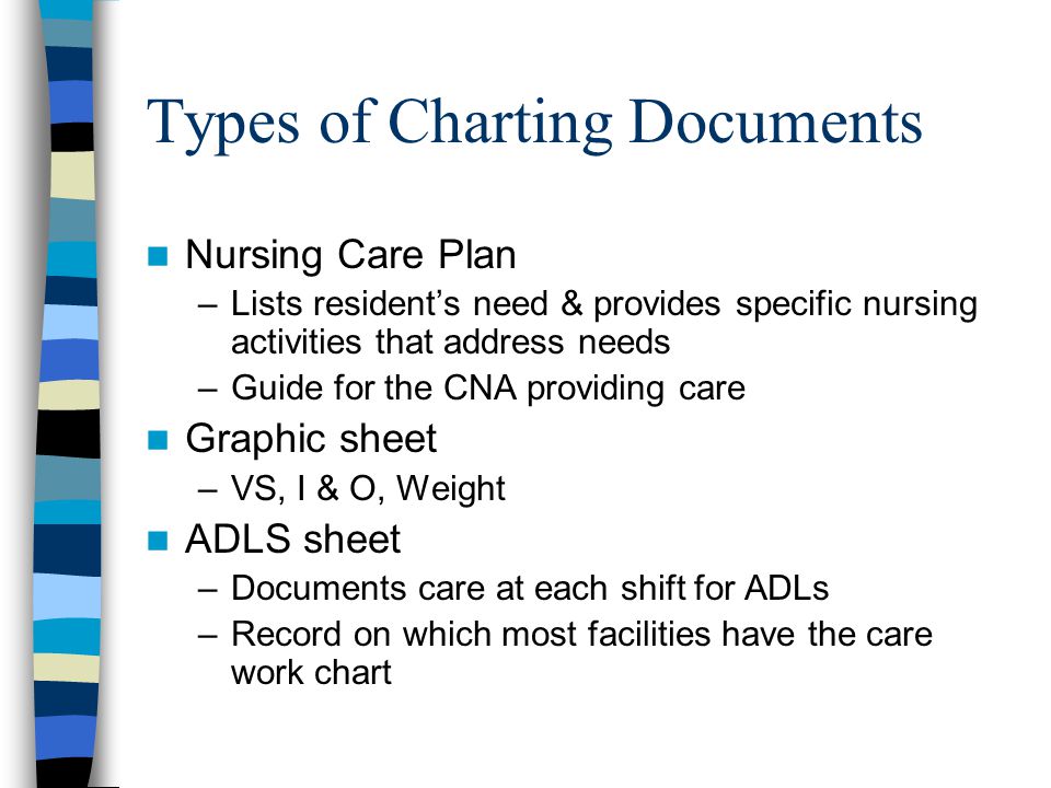 Cna Charting Sheets
