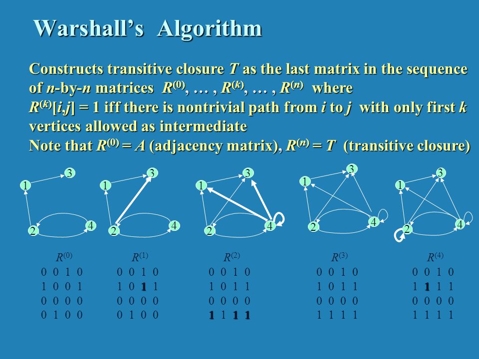 Warshall’s Algorithm (recurrence)