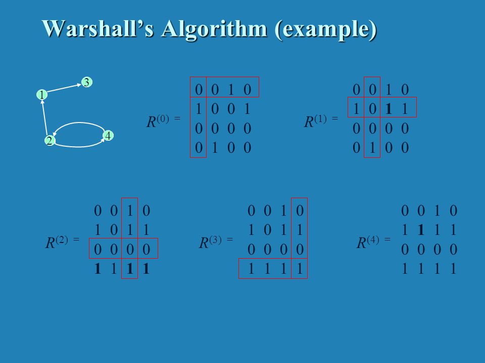 Warshall’s Algorithm (pseudocode and analysis)
