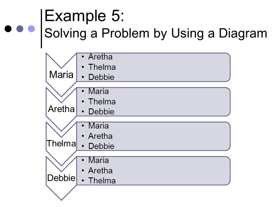 Example 5: Solving a Problem by Using a Diagram