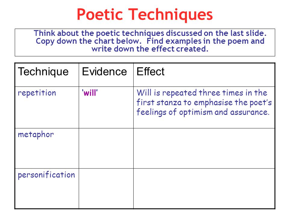 Poetic Techniques Technique Evidence Effect repetition ‘will’