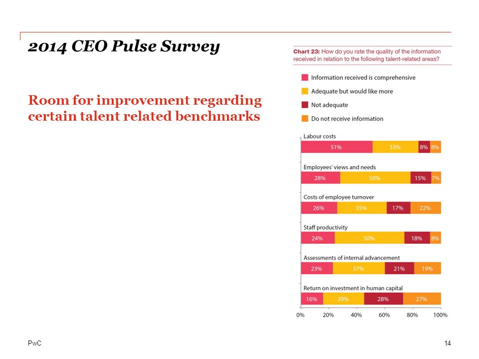 2014 CEO Pulse Survey Room for improvement regarding certain talent related benchmarks.