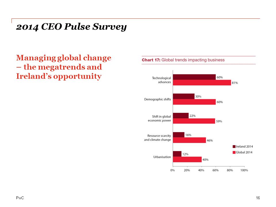 2014 CEO Pulse Survey Managing global change – the megatrends and Ireland’s opportunity.
