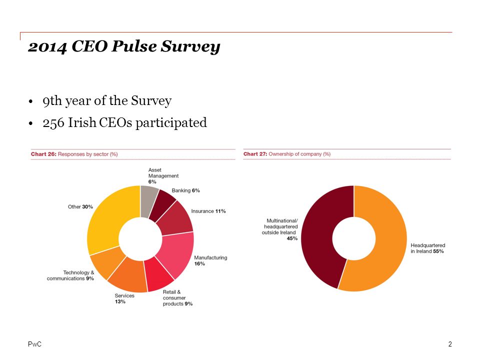 2014 CEO Pulse Survey 9th year of the Survey