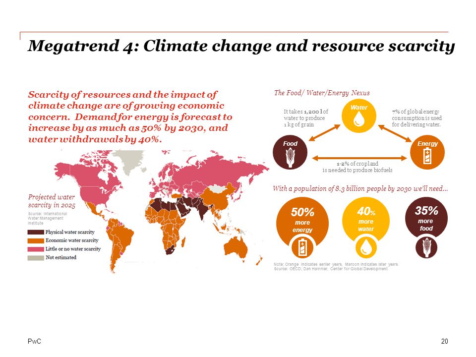 Megatrend 4: Climate change and resource scarcity