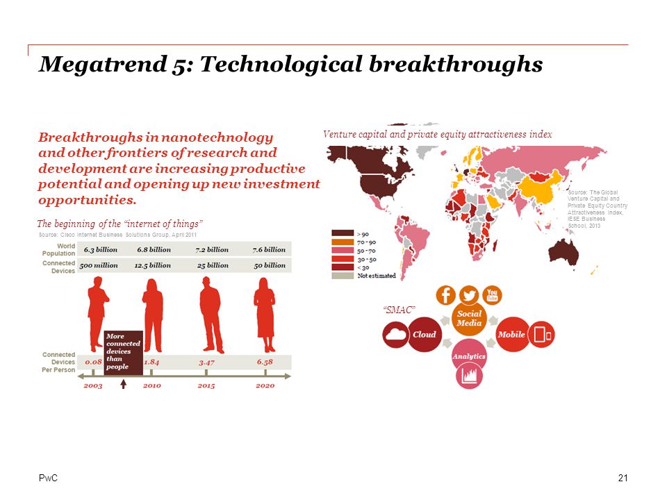 Megatrend 5: Technological breakthroughs