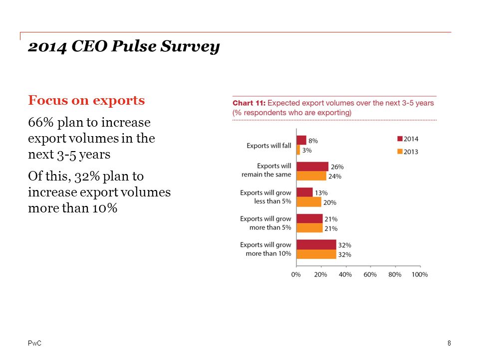 2014 CEO Pulse Survey