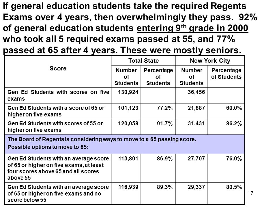 Percentage of Students