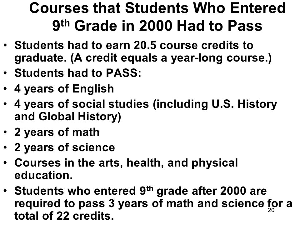Courses that Students Who Entered 9th Grade in 2000 Had to Pass