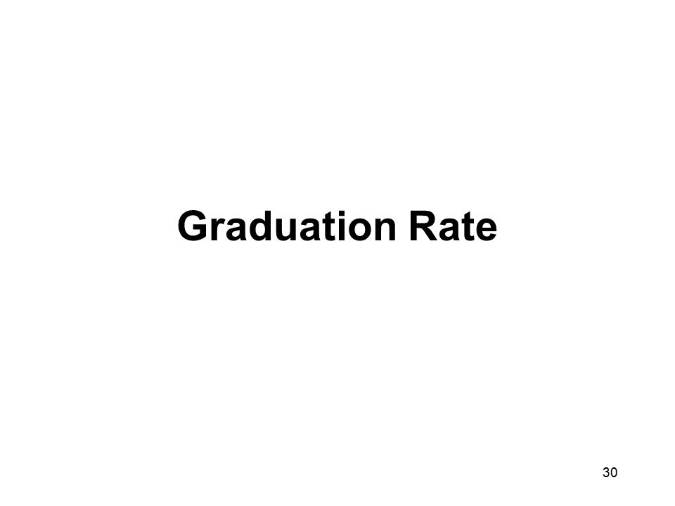 Graduation Rate