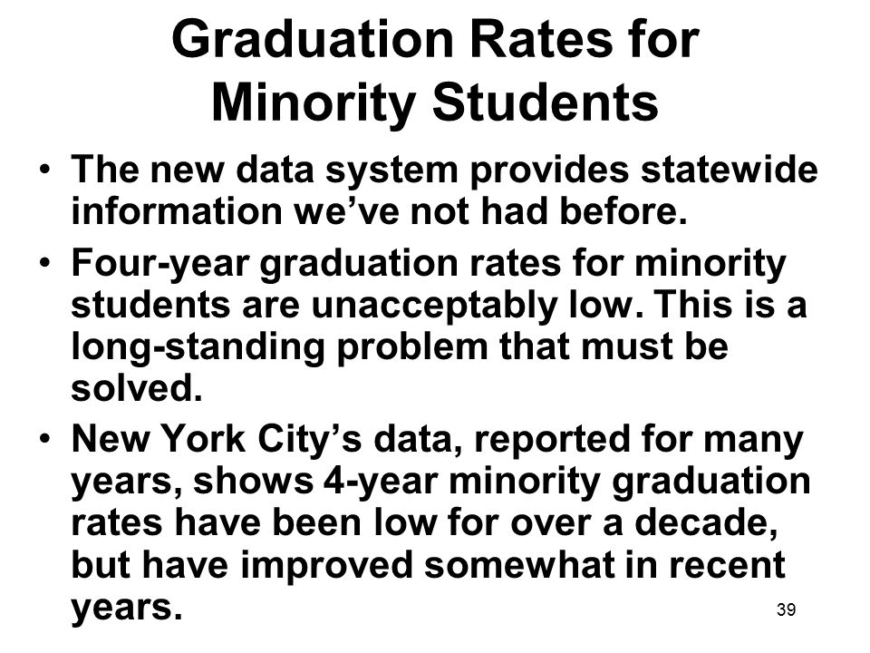Graduation Rates for Minority Students