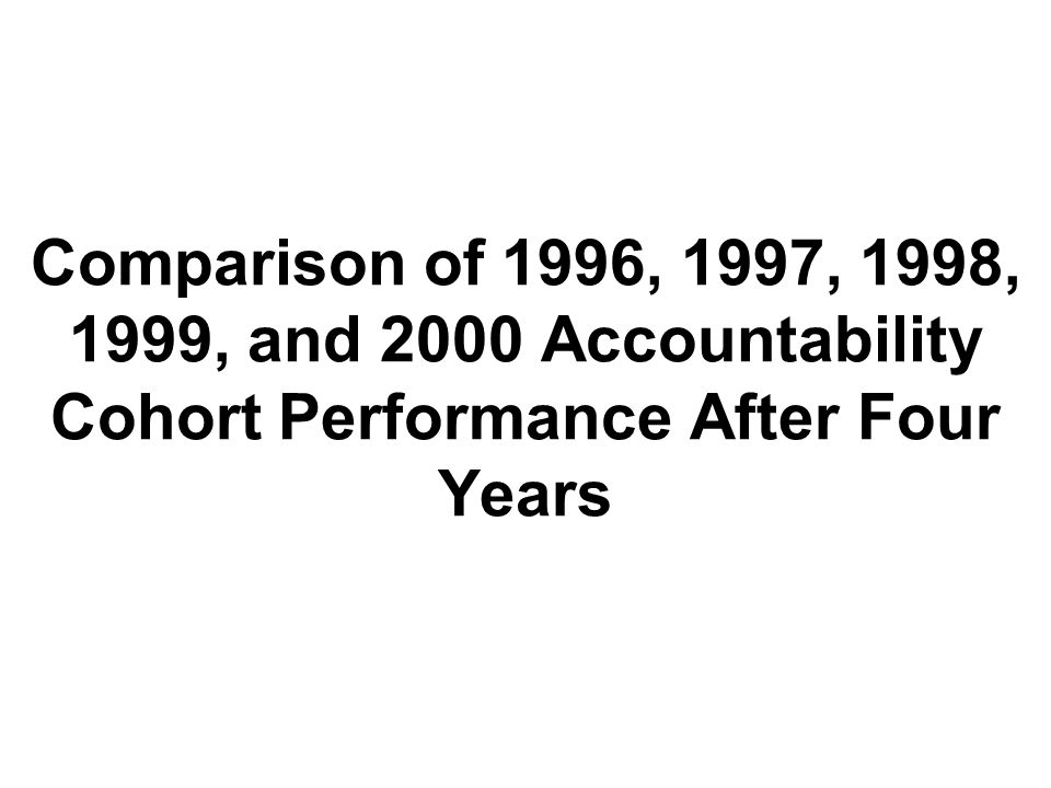 Comparison of 1996, 1997, 1998, 1999, and 2000 Accountability Cohort Performance After Four Years