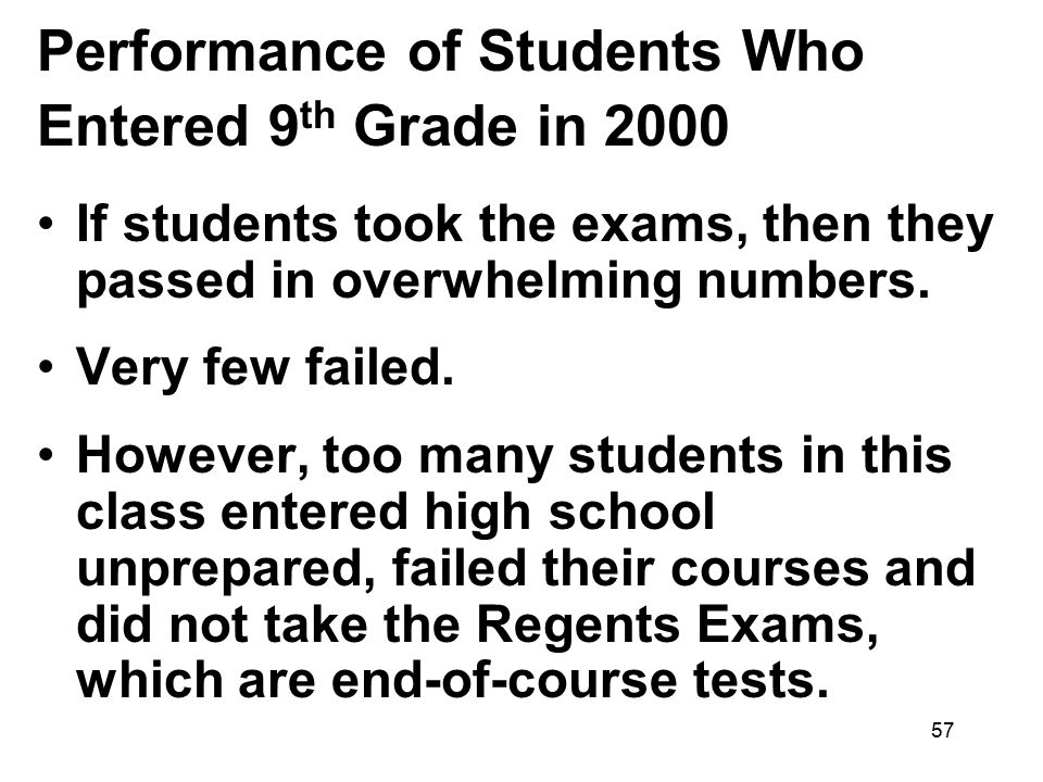 Performance of Students Who Entered 9th Grade in 2000