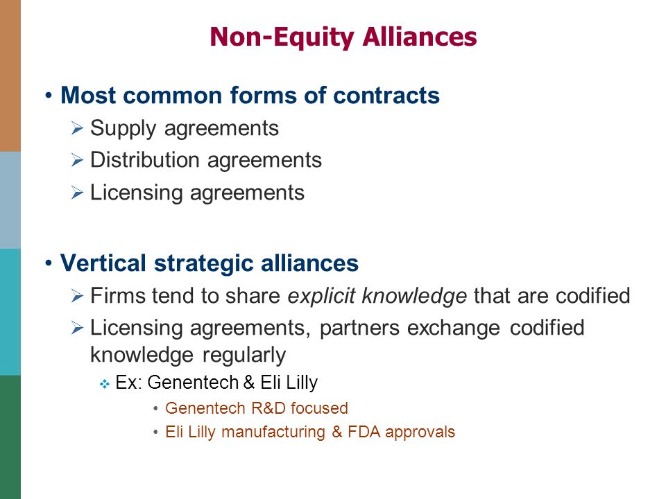 Corporate Strategy: Acquisitions, Alliances, and Networks - ppt ...