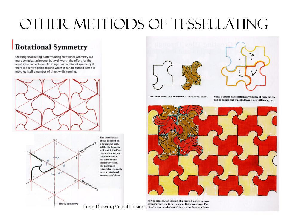 Other methods of tessellating