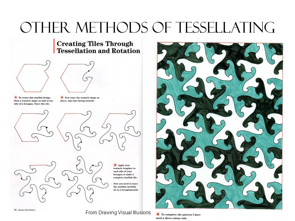 Other methods of tessellating