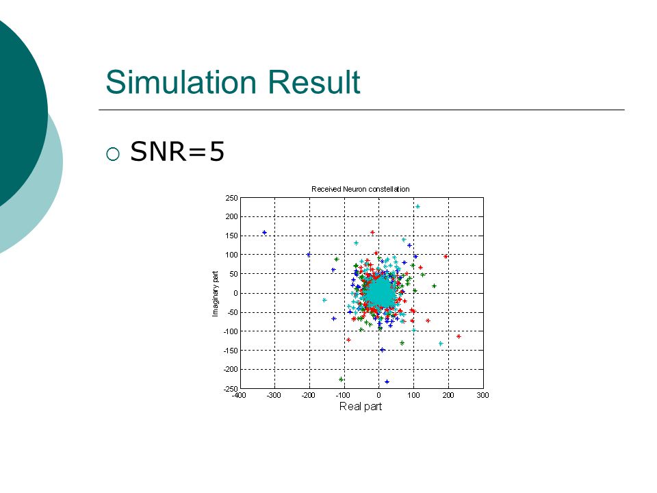 Simulation Result SNR=5