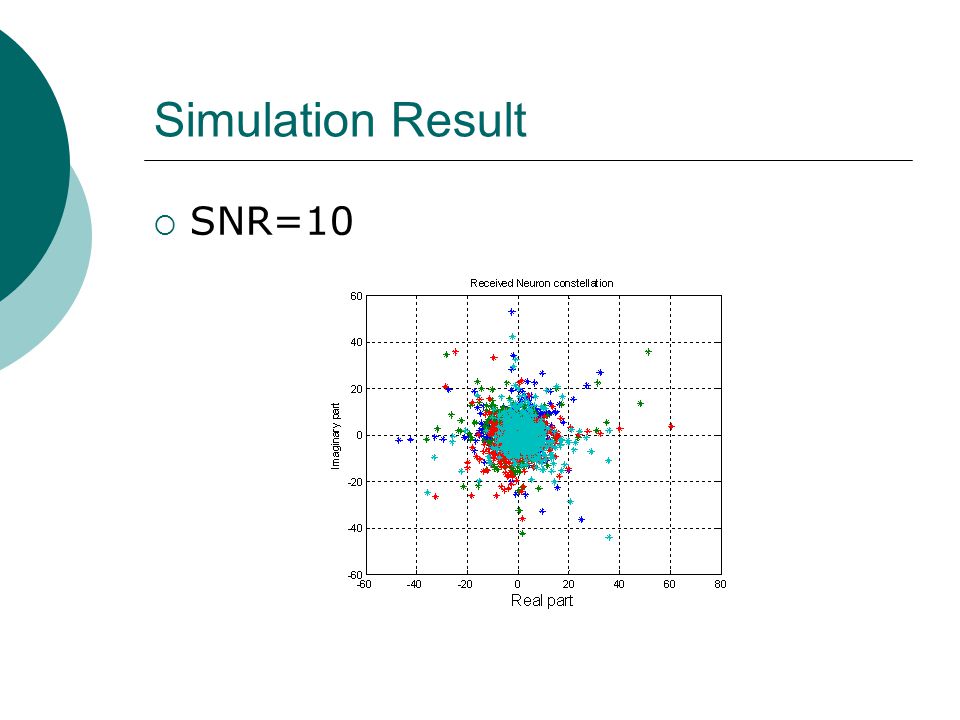 Simulation Result SNR=10
