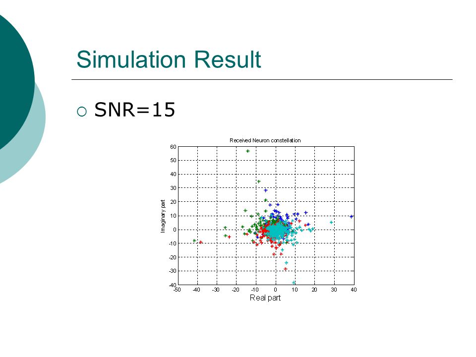 Simulation Result SNR=15