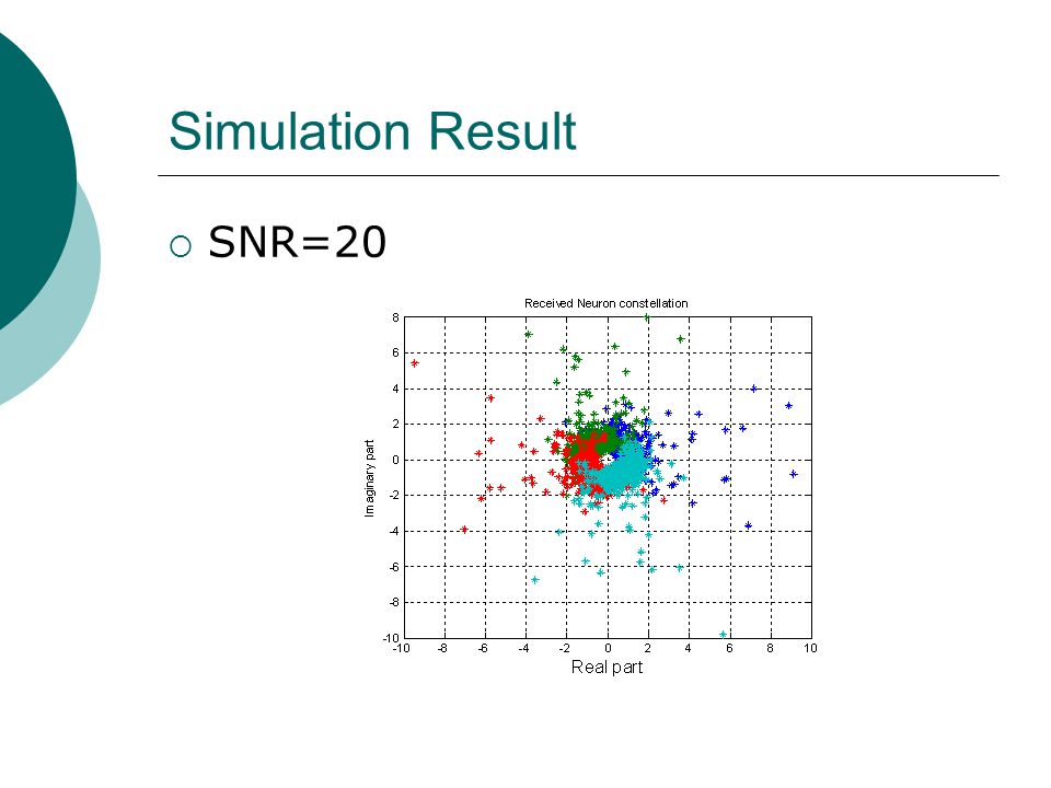 Simulation Result SNR=20