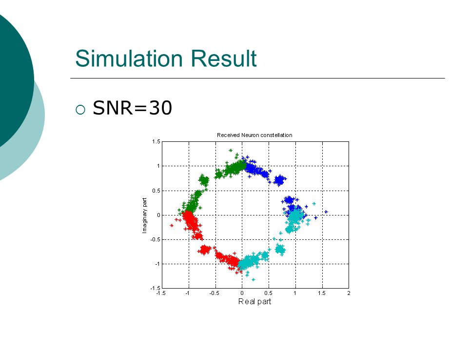 Simulation Result SNR=30
