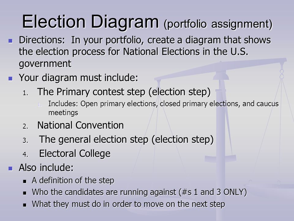 Election Diagram (portfolio assignment)