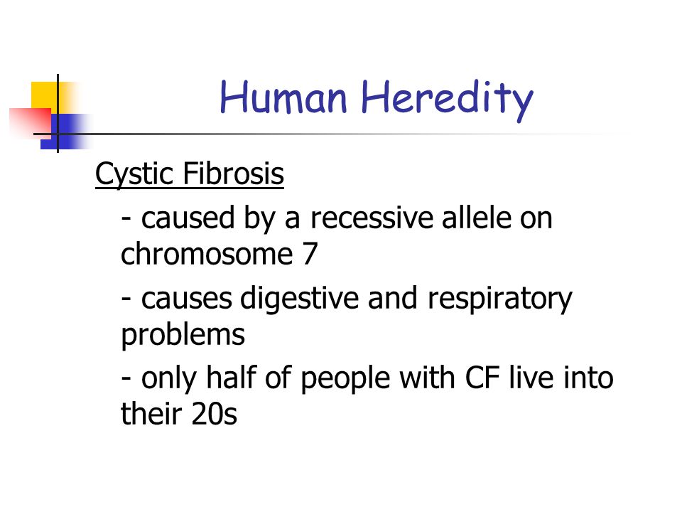Human Heredity Cystic Fibrosis
