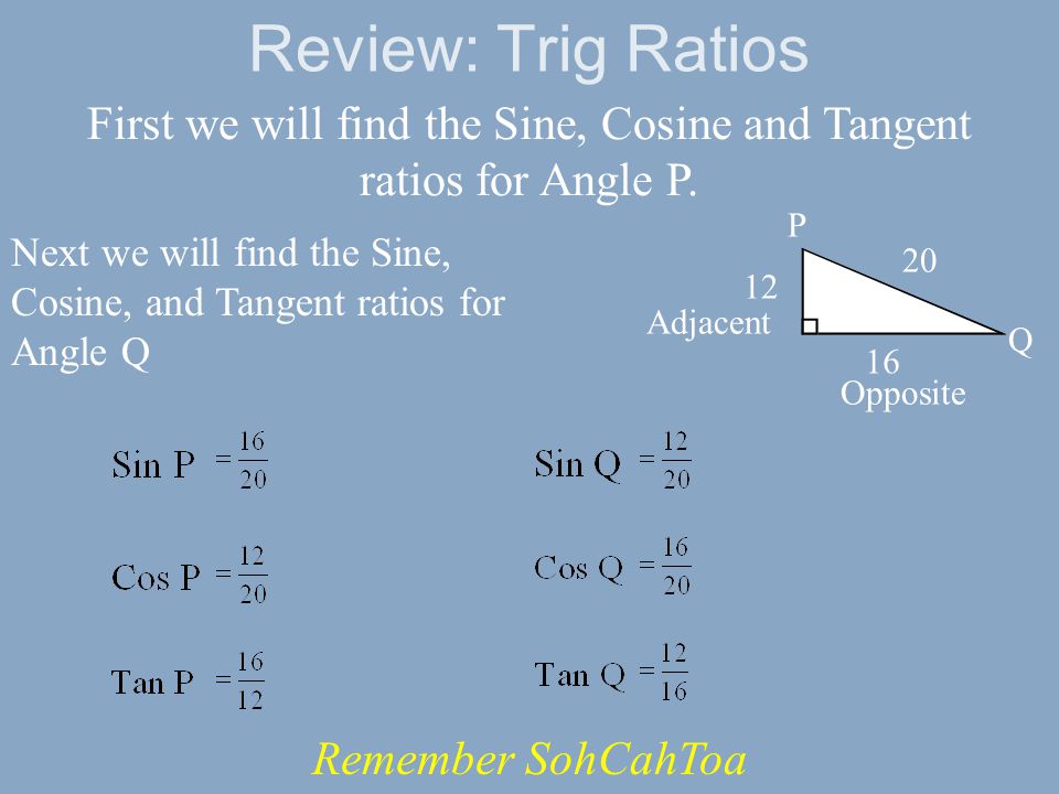 First we will find the Sine, Cosine and Tangent