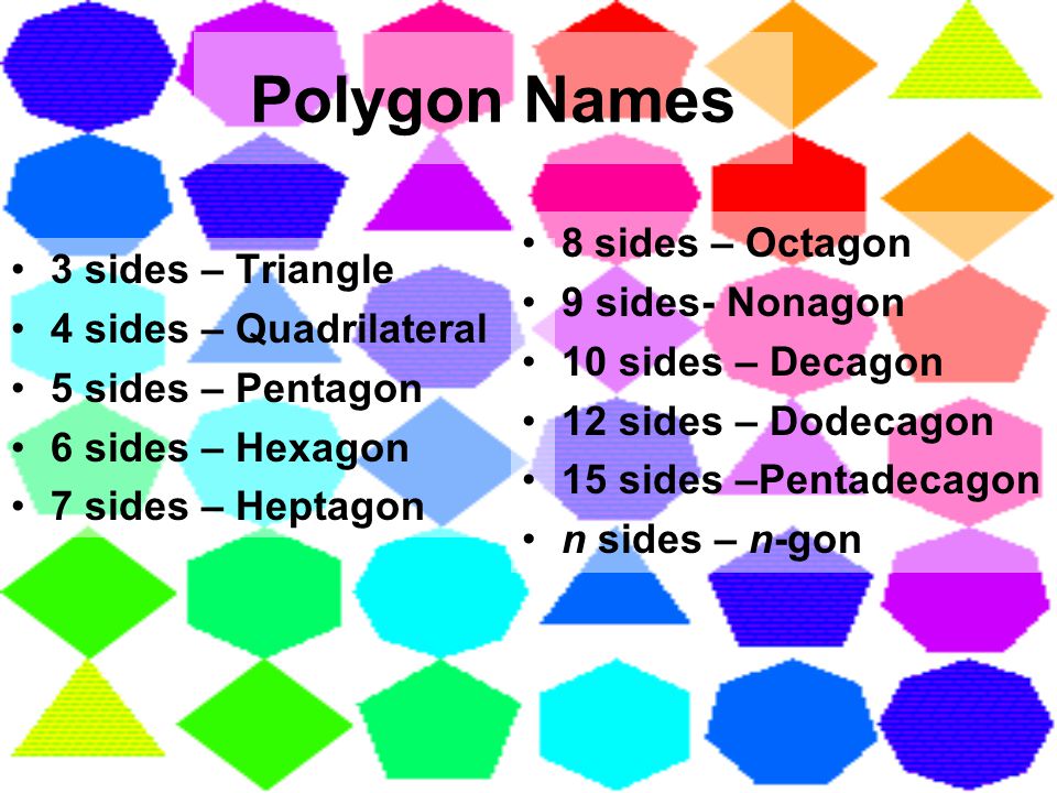 Formulas Involving Polygons Chapter 7 Section 3 Ppt Video Online