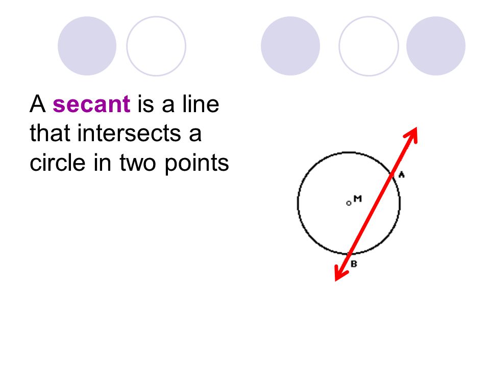 A secant is a line that intersects a circle in two points