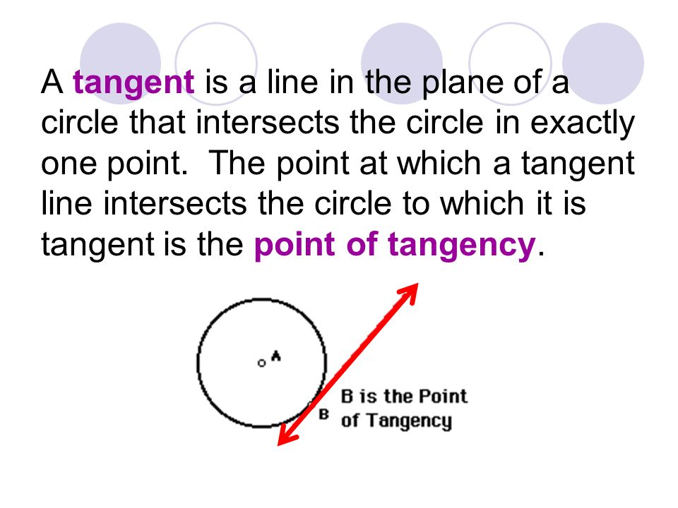 A tangent is a line in the plane of a circle that intersects the circle in exactly one point.