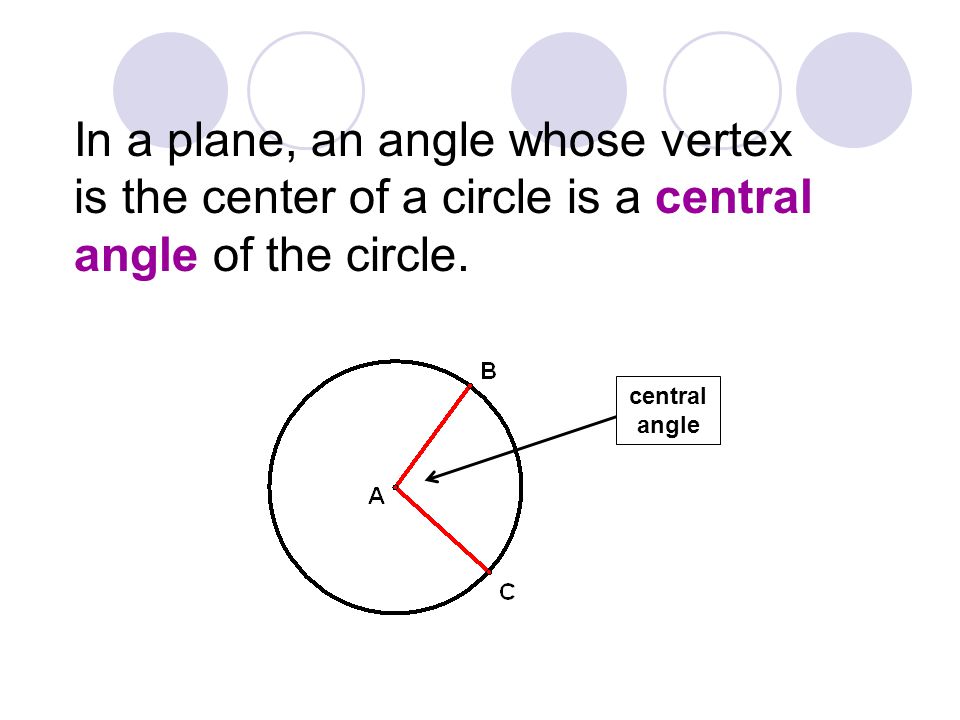 In a plane, an angle whose vertex is the center of a circle is a central angle of the circle.