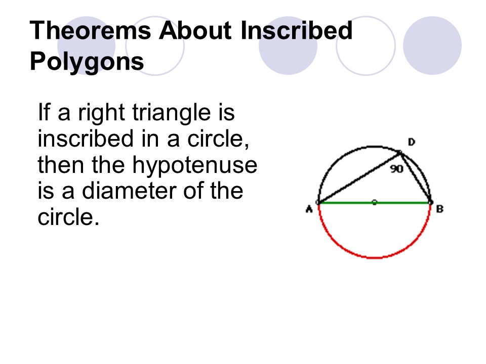 Theorems About Inscribed Polygons