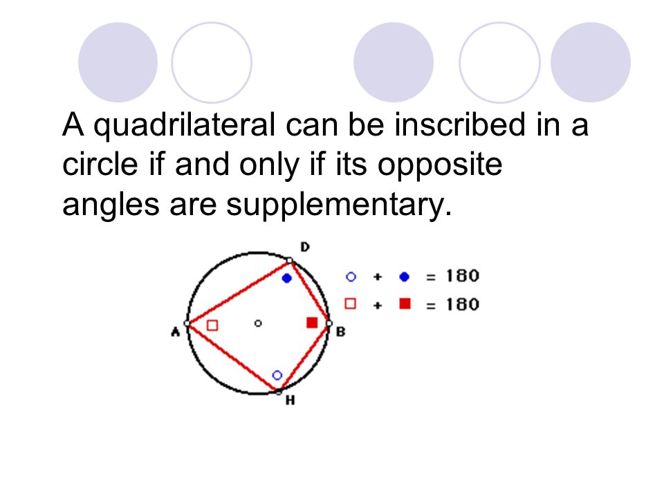 A quadrilateral can be inscribed in a circle if and only if its opposite angles are supplementary.