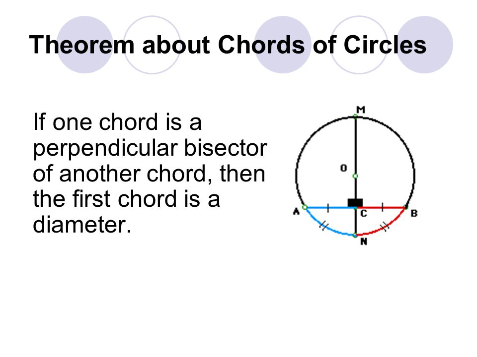 Theorem about Chords of Circles
