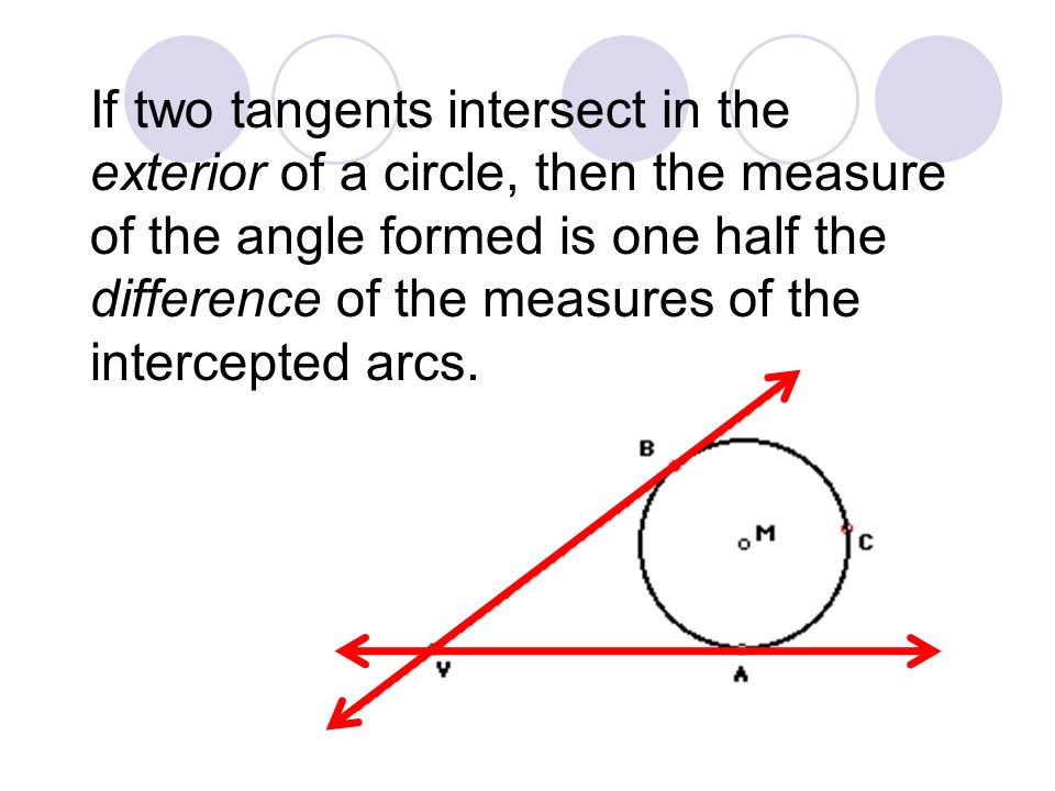 If two tangents intersect in the exterior of a circle, then the measure of the angle formed is one half the difference of the measures of the intercepted arcs.