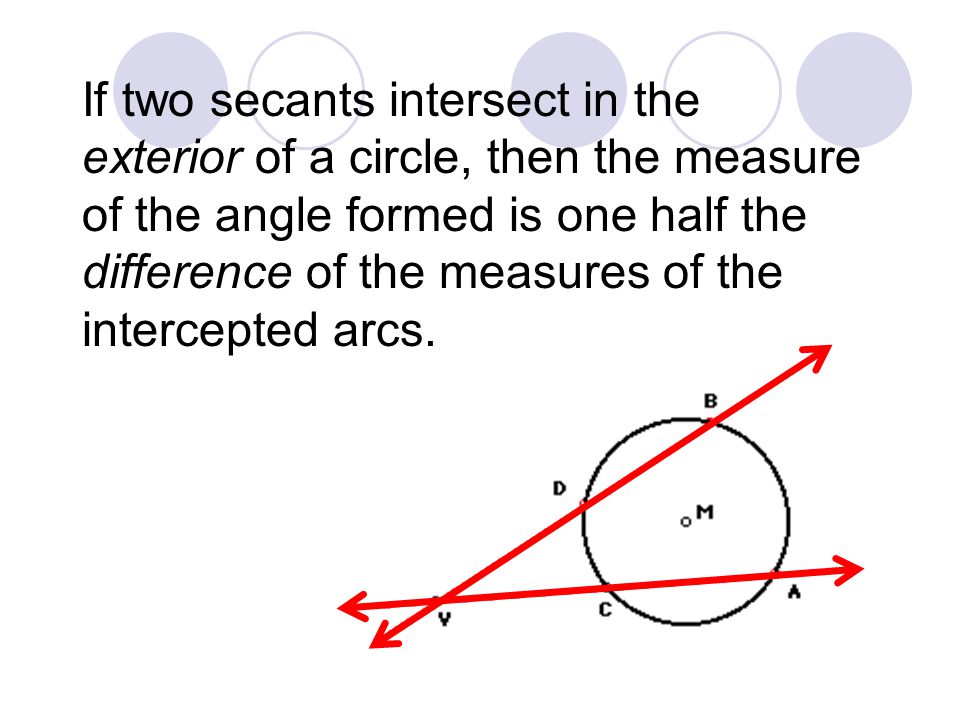 If two secants intersect in the exterior of a circle, then the measure of the angle formed is one half the difference of the measures of the intercepted arcs.