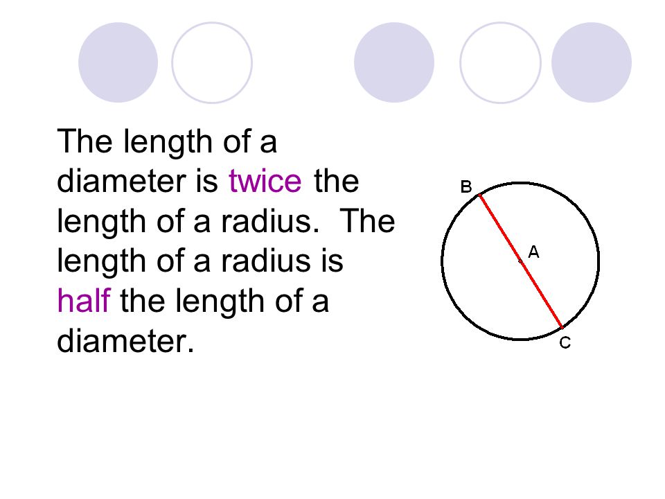 The length of a diameter is twice the length of a radius