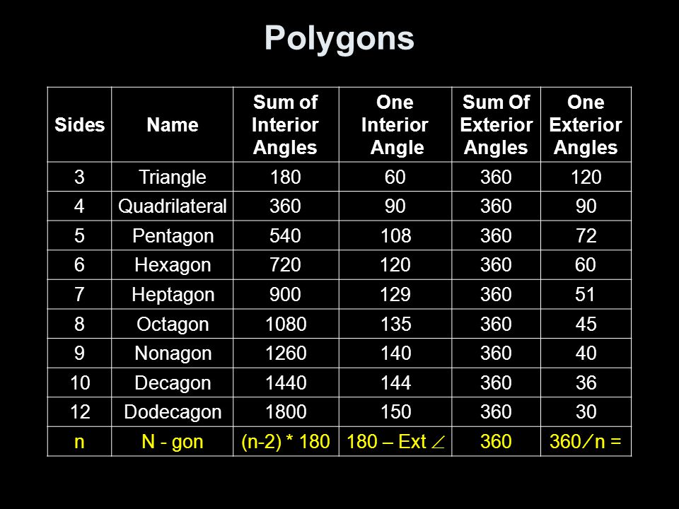 Lesson 8 1 Angles Of Polygons Ppt Video Online Download