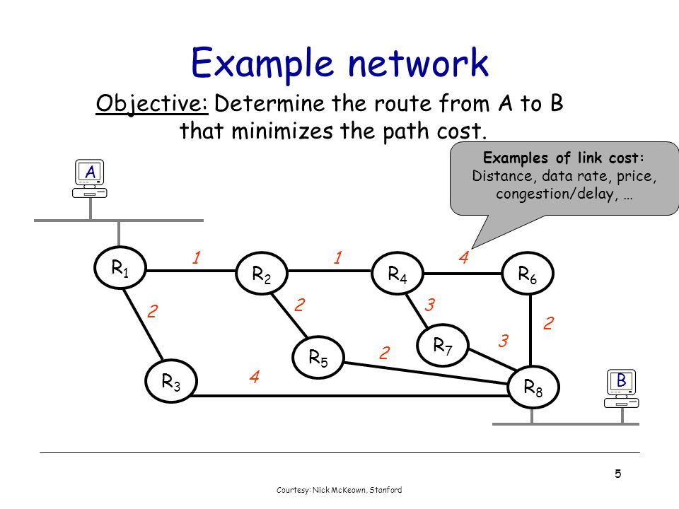 Example network Objective: Determine the route from A to B