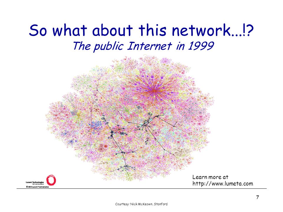So what about this network...! The public Internet in 1999