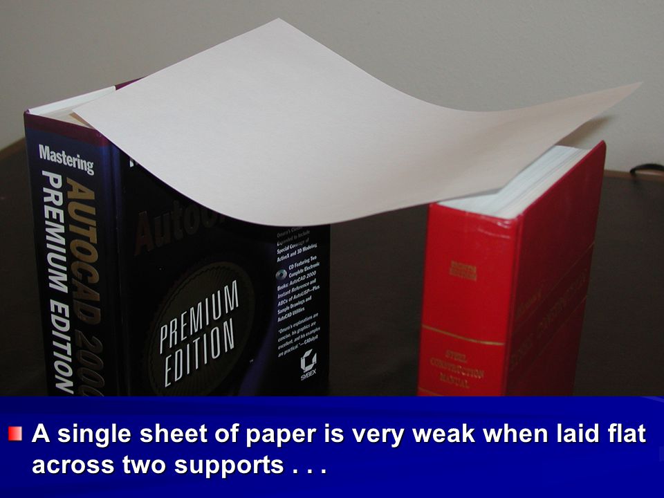 A single sheet of paper is very weak when laid flat across two supports . . .
